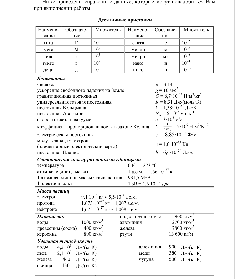 Справочные данные ФИПИ