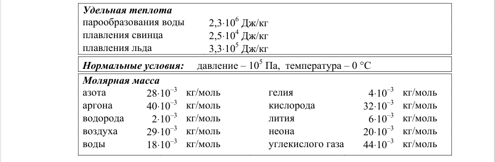 Справочные данные ФИПИ