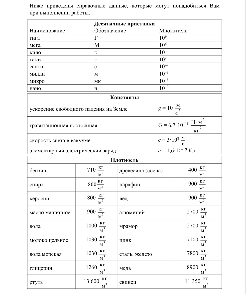 Справочные данные ФИПИ