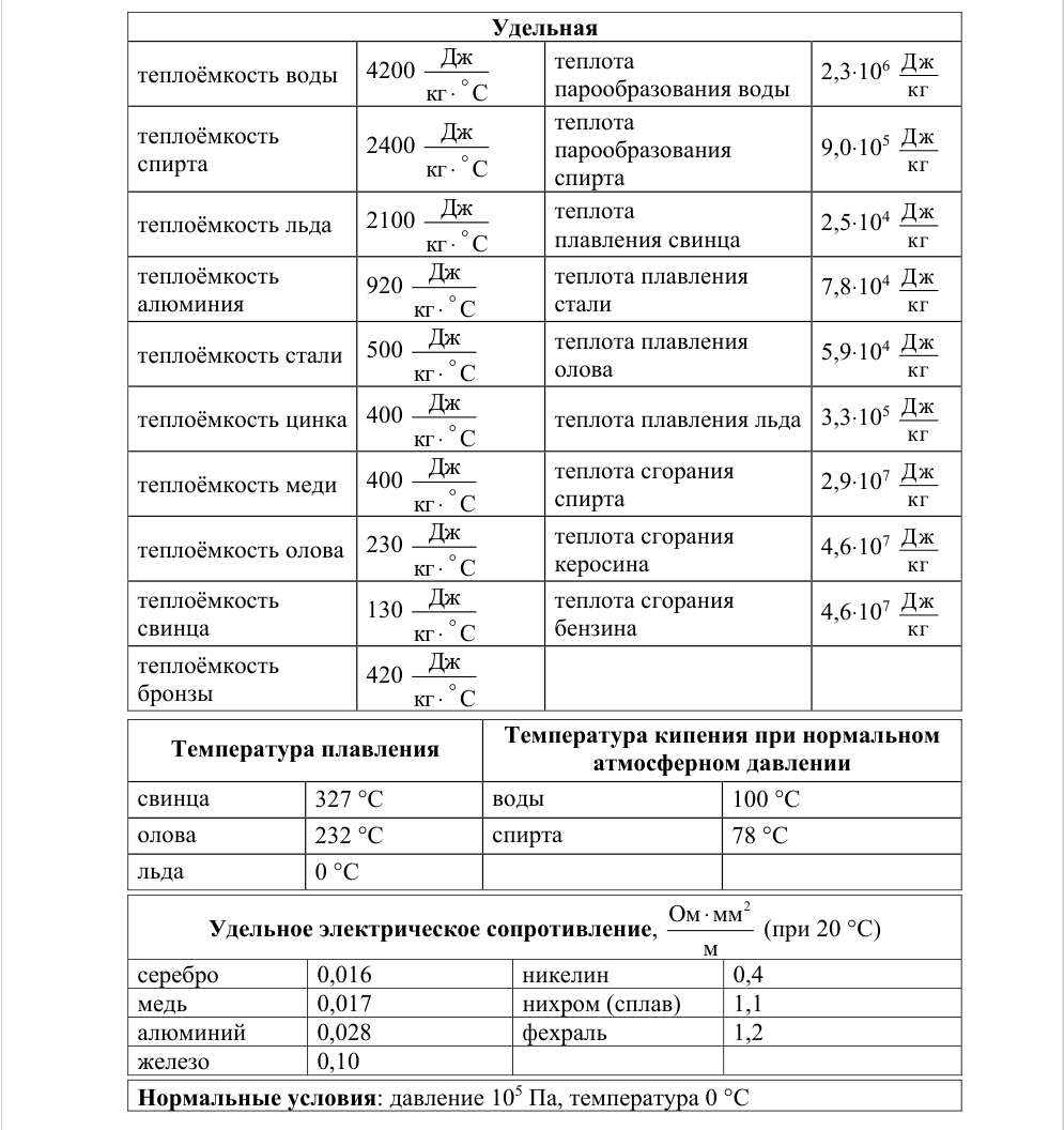 Справочные данные ФИПИ